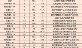 四月军需爆料最新消息视频,揭秘神秘装备与战术革新